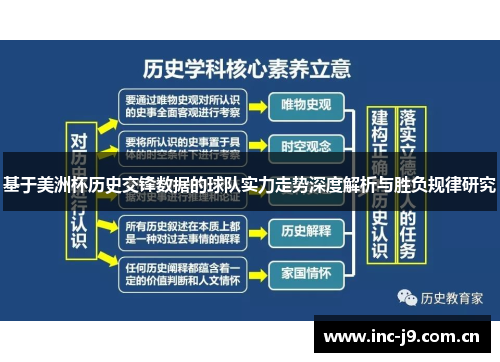 基于美洲杯历史交锋数据的球队实力走势深度解析与胜负规律研究